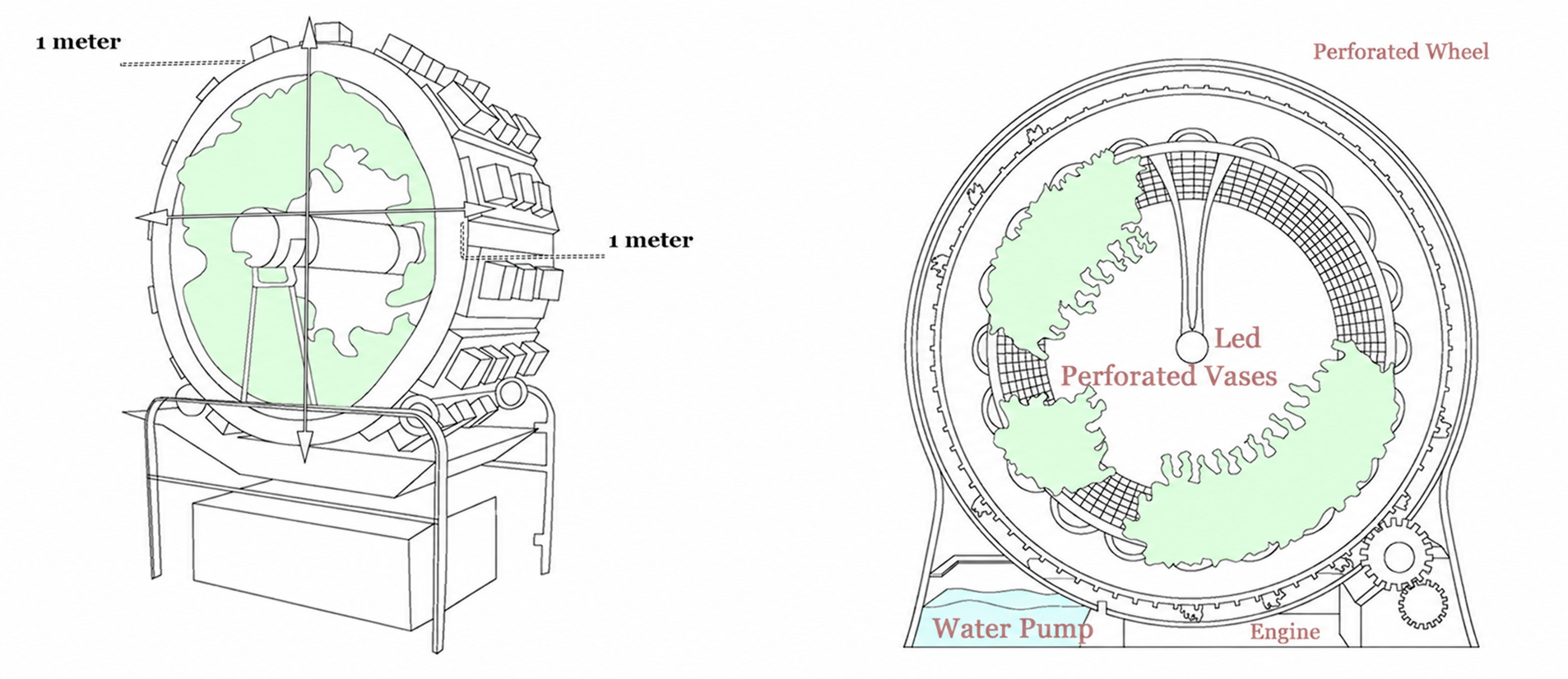 Rotating Growing System
