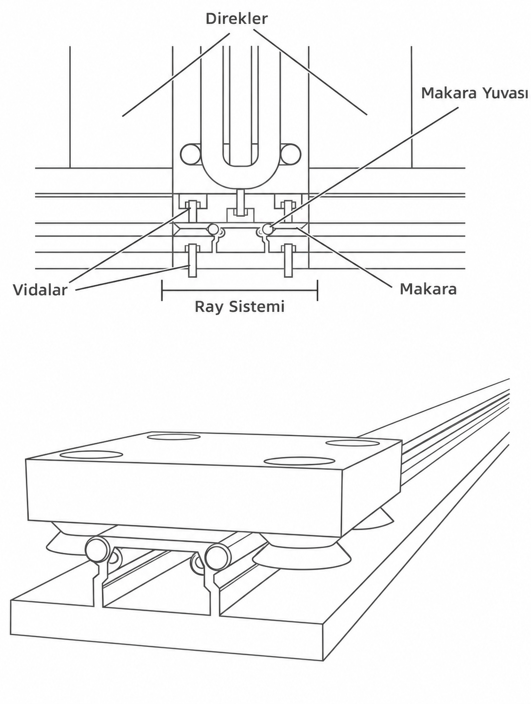 Rail And Pulley System