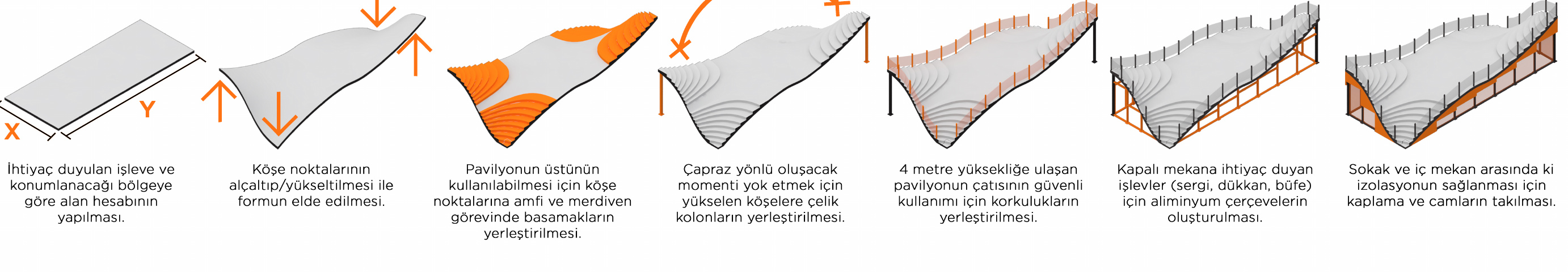Biçim Ve Programın Oluşumu