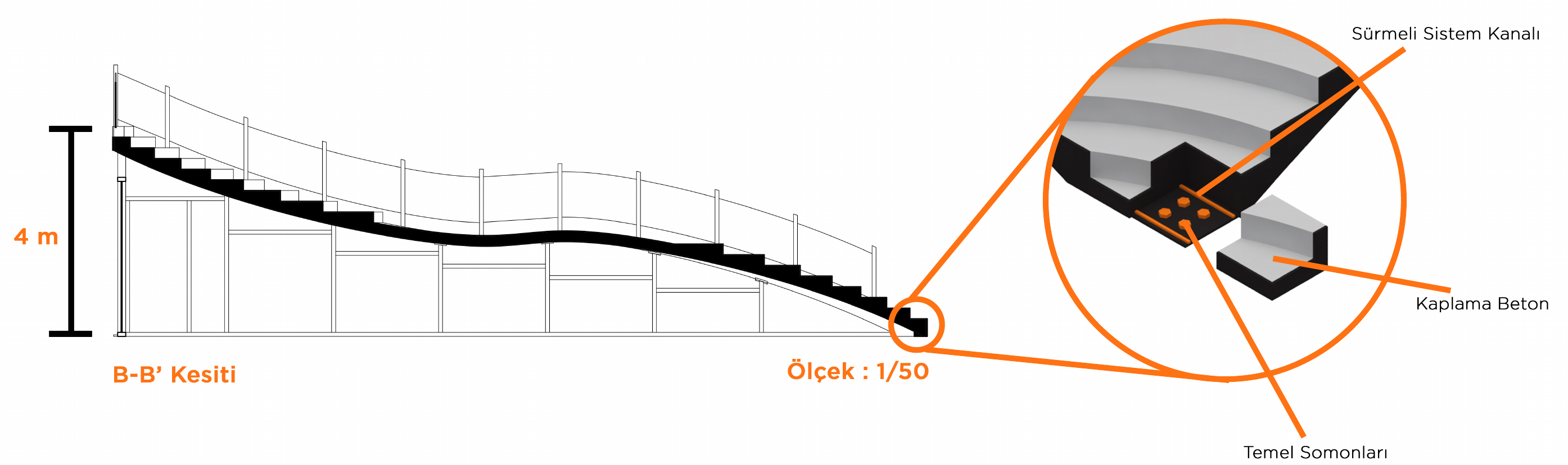 B–B Kesiti Ve Birleşim Detayı