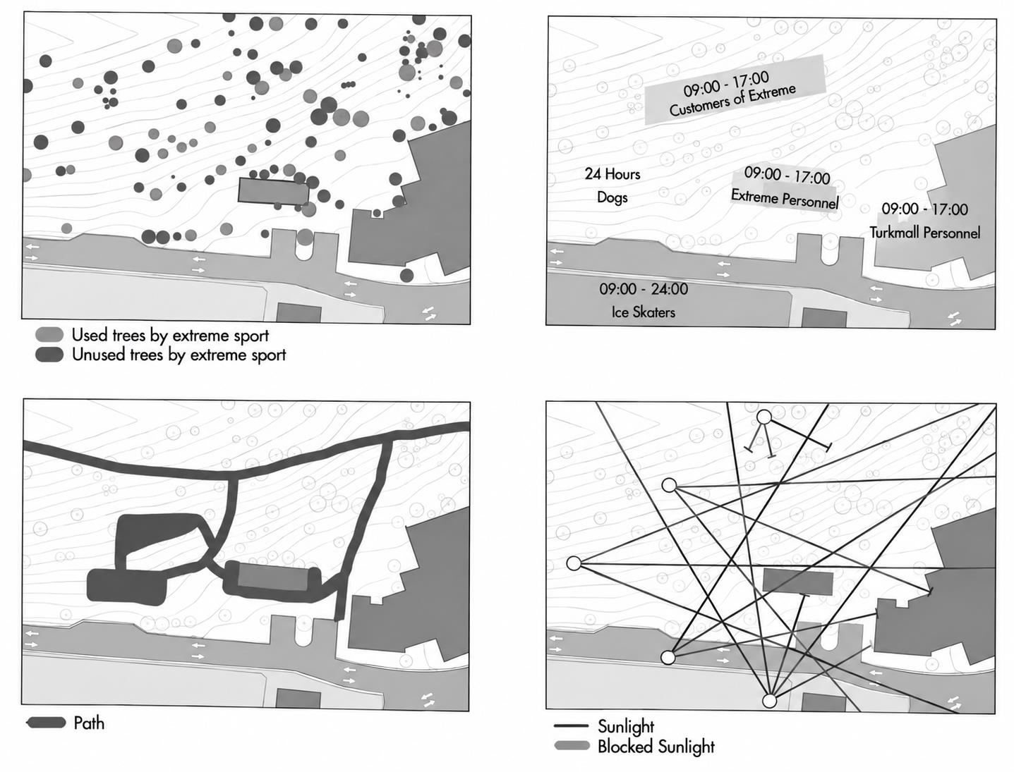 Site analysis