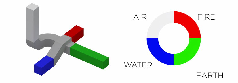 Dört Element Ve Program