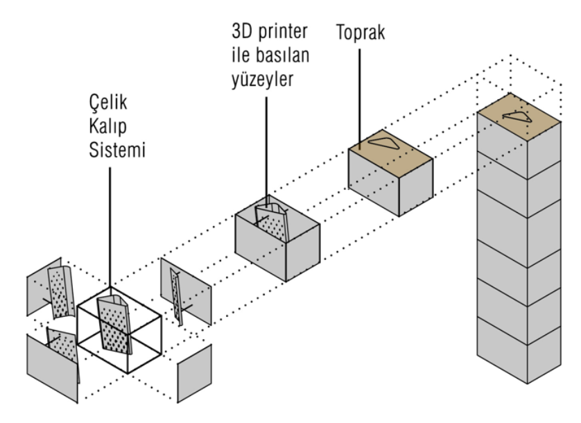 İmalat Diyagramı
