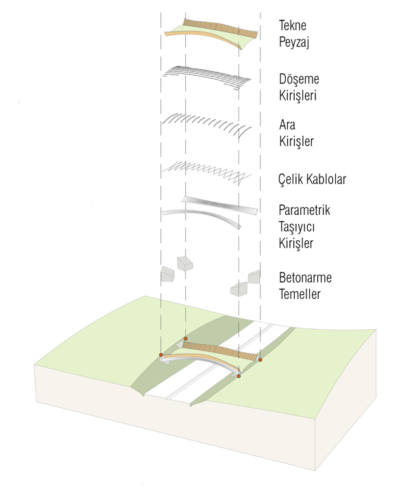 Yapısal Katmanlar