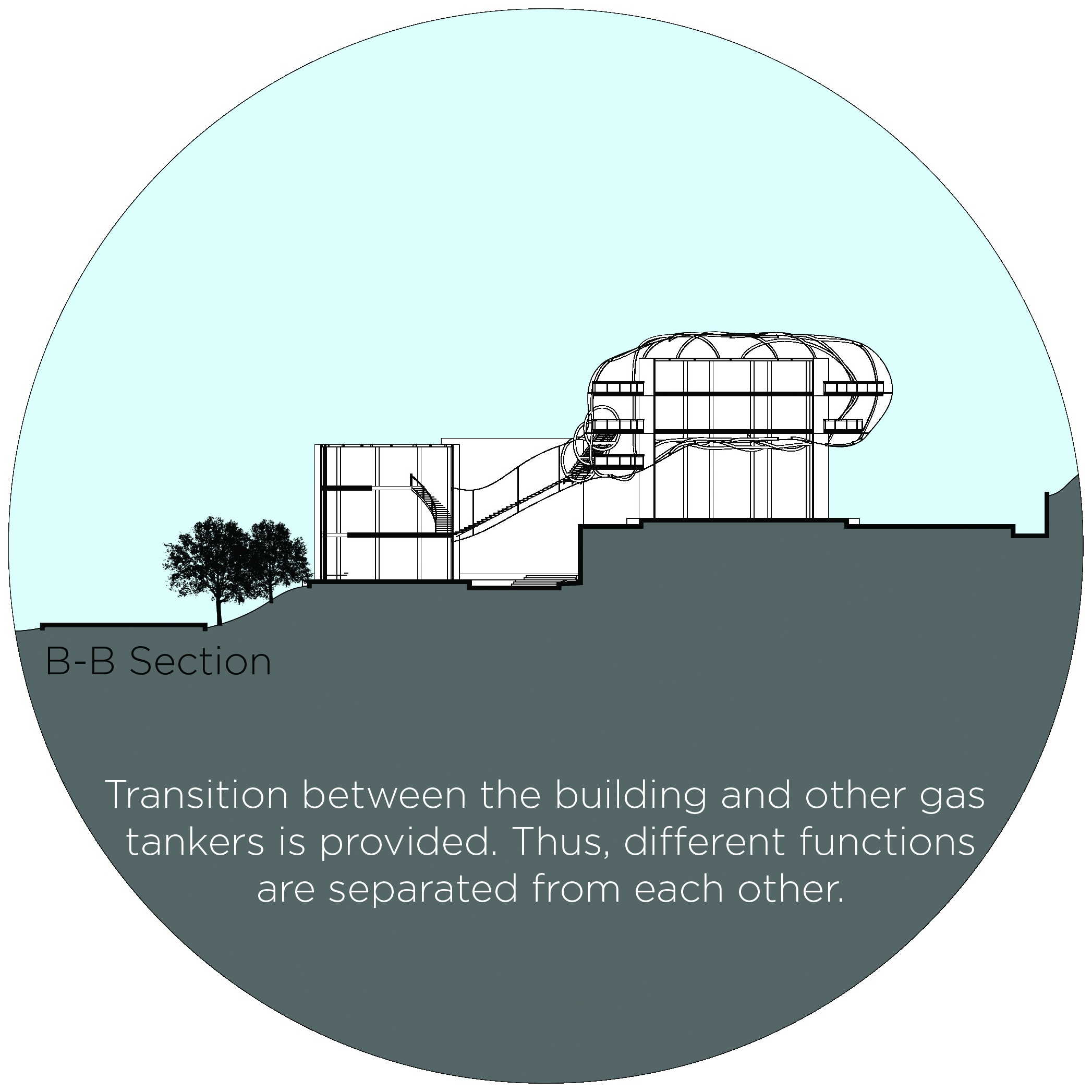 Section B–B